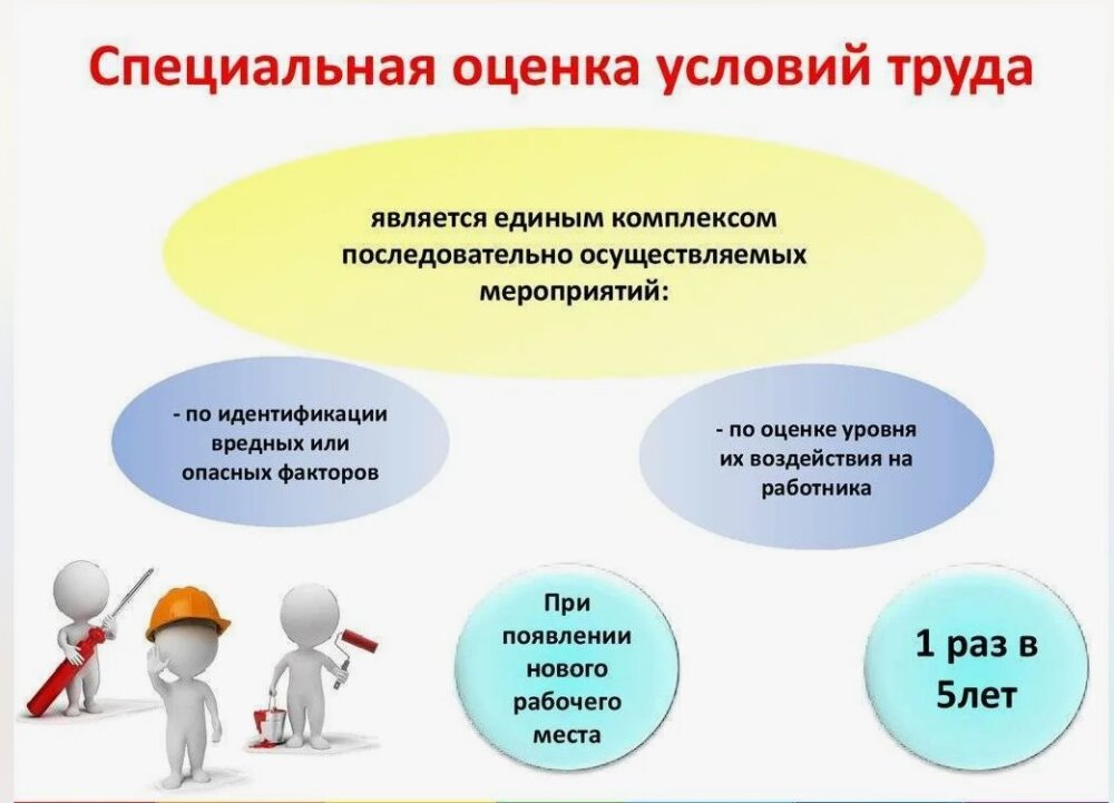 Оценка условий труда в ООО "Сервис центр Автомобилист" г.Кирсанов