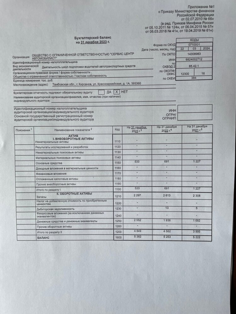 Финансово-хозяйственная деятельность  ООО "Сервис центр Автомобилист" г.Кирсанова 2023 год