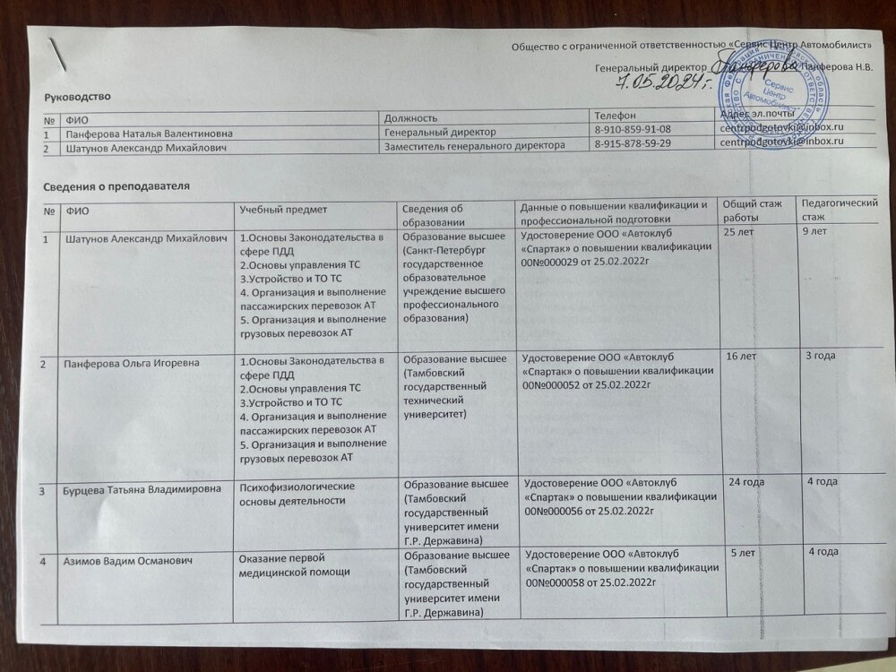 Подробные сведения  о руководстве. Педагогический (научно-педагогический) состав