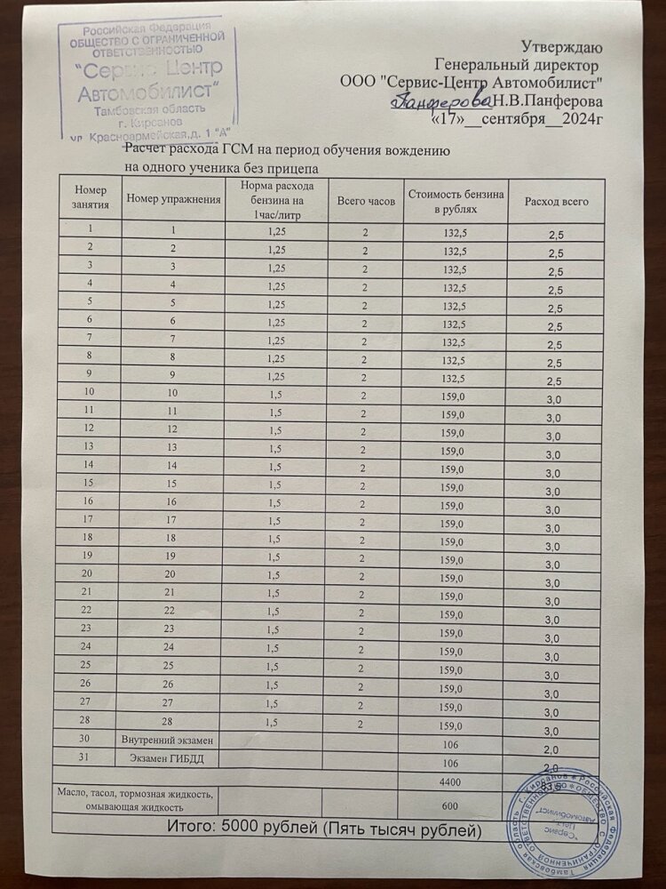 КАЛЬКУЛЯЦИЯ. стоимость подготовки водителей транспортных средств категории "В"  сентябрь 2024